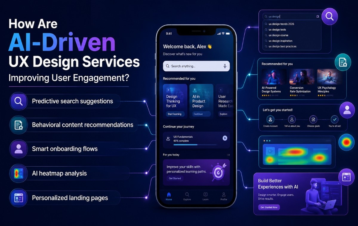 AI website development for USA businesses