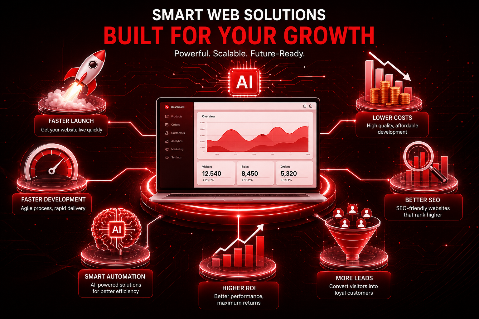 AI web development cost Austin USA