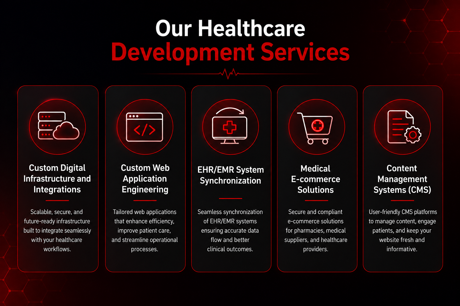 Healthcare website development company in Baltimore